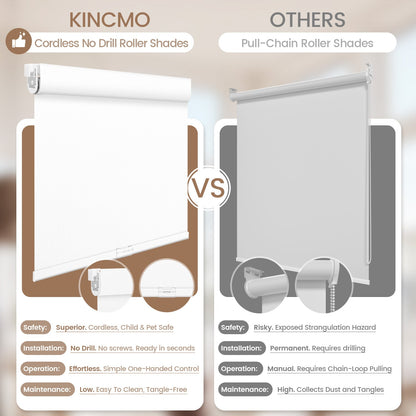 Kincmo No Drill Cordless Roller Shades 100% Blackout - WaterProof Vinyl