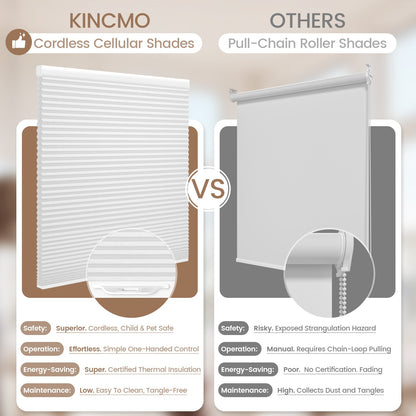 Kincmo Cordless Cellular Shades 100% Blackout, Noise Reduction | Double Cell
