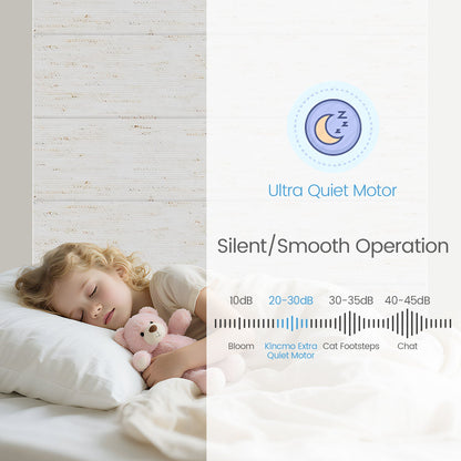 Kincmo Motorized Roman Shades 100% Blackout - Linen